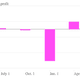 Image for article titled Belt tightening powers Best Buy’s best quarterly profit in two years